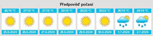 Výhled počasí pro místo Młodzieszyn na Slunečno.cz
