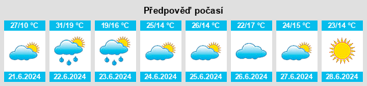 Výhled počasí pro místo Milejów na Slunečno.cz