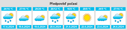 Výhled počasí pro místo Mikułowice na Slunečno.cz
