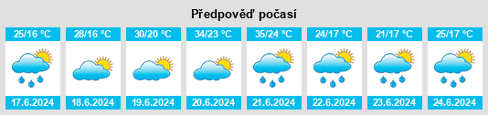 Výhled počasí pro místo Miętne na Slunečno.cz