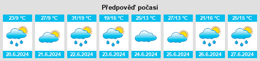 Výhled počasí pro místo Michałów na Slunečno.cz