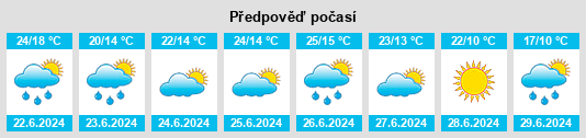 Výhled počasí pro místo Maniowy na Slunečno.cz