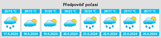 Výhled počasí pro místo Maciejowice na Slunečno.cz