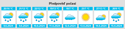 Výhled počasí pro místo Łukowa na Slunečno.cz
