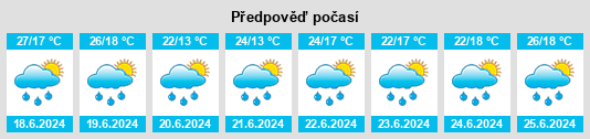 Výhled počasí pro místo Lubochnia na Slunečno.cz