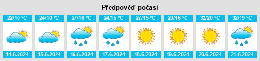 Výhled počasí pro místo Łopiennik Górny na Slunečno.cz
