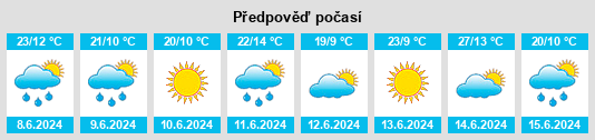 Výhled počasí pro místo Łomazy na Slunečno.cz