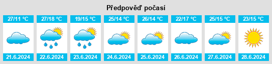 Výhled počasí pro místo Lipsko na Slunečno.cz