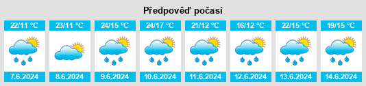 Výhled počasí pro místo Lipnica na Slunečno.cz