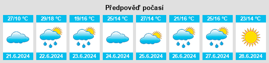 Výhled počasí pro místo Łętownia na Slunečno.cz