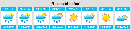 Výhled počasí pro místo Leśna Podlaska na Slunečno.cz