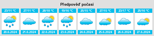 Výhled počasí pro místo Łaziska na Slunečno.cz