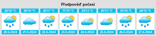 Výhled počasí pro místo Łagów na Slunečno.cz
