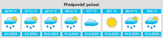 Výhled počasí pro místo Krzywe na Slunečno.cz