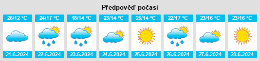 Výhled počasí pro místo Krasocin na Slunečno.cz