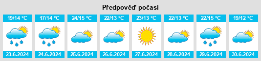 Výhled počasí pro místo Krasnopol na Slunečno.cz