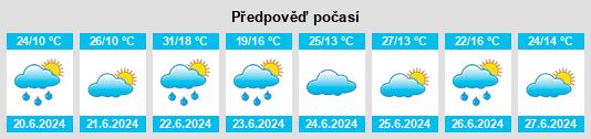 Výhled počasí pro místo Kraśniczyn na Slunečno.cz
