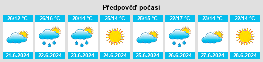 Výhled počasí pro místo Kotuń na Slunečno.cz