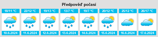 Výhled počasí pro místo Kostomłoty Pierwsze na Slunečno.cz