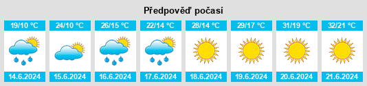 Výhled počasí pro místo Korczyna na Slunečno.cz