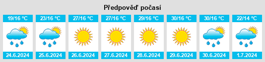 Výhled počasí pro místo Korczew na Slunečno.cz