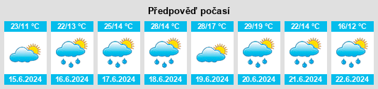 Výhled počasí pro místo Kokotów na Slunečno.cz