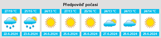 Výhled počasí pro místo Kodeń na Slunečno.cz
