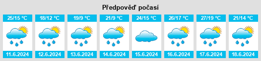 Výhled počasí pro místo Klembów na Slunečno.cz