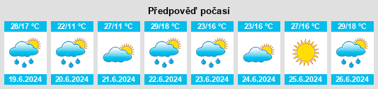 Výhled počasí pro místo Klęczany na Slunečno.cz