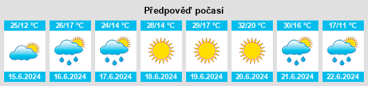 Výhled počasí pro místo Karczmiska na Slunečno.cz