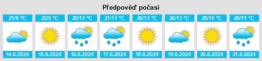 Výhled počasí pro místo Kamienica na Slunečno.cz