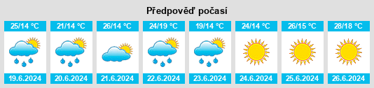 Výhled počasí pro místo Jednorożec na Slunečno.cz