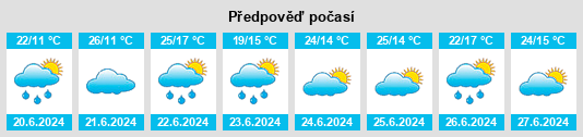 Výhled počasí pro místo Jedlińsk na Slunečno.cz