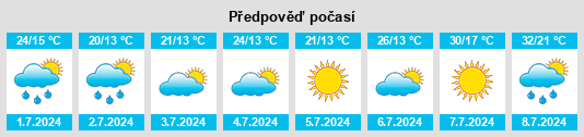 Výhled počasí pro místo Jasieniec na Slunečno.cz