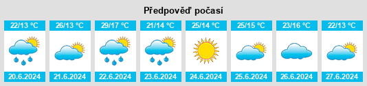 Výhled počasí pro místo Janów Podlaski na Slunečno.cz