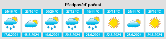 Výhled počasí pro místo Jakubów na Slunečno.cz