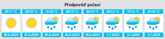 Výhled počasí pro místo Inowłódz na Slunečno.cz