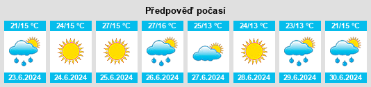 Výhled počasí pro místo Haczów na Slunečno.cz