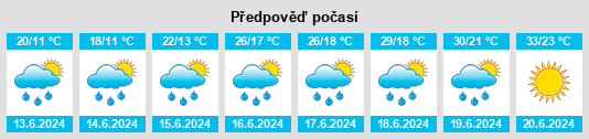 Výhled počasí pro místo Guzów na Slunečno.cz