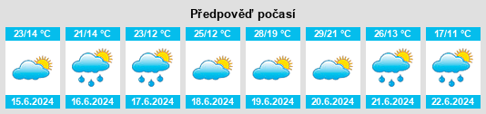 Výhled počasí pro místo Grunwald na Slunečno.cz