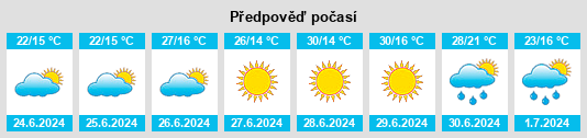 Výhled počasí pro místo Gręboszów na Slunečno.cz