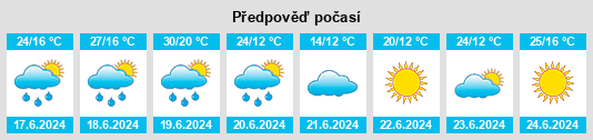 Výhled počasí pro místo Goworowo na Slunečno.cz