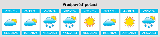 Výhled počasí pro místo Górno na Slunečno.cz