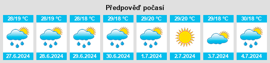 Výhled počasí pro místo Górki na Slunečno.cz
