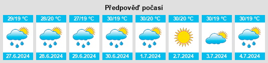 Výhled počasí pro místo Góra Ropczycka na Slunečno.cz