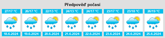 Výhled počasí pro místo Głuchów na Slunečno.cz
