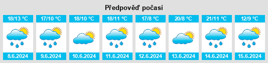 Výhled počasí pro místo Gietrzwałd na Slunečno.cz