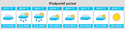 Výhled počasí pro místo Garbów na Slunečno.cz