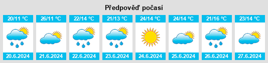 Výhled počasí pro místo Gałachy na Slunečno.cz