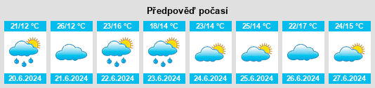 Výhled počasí pro místo Fałków na Slunečno.cz